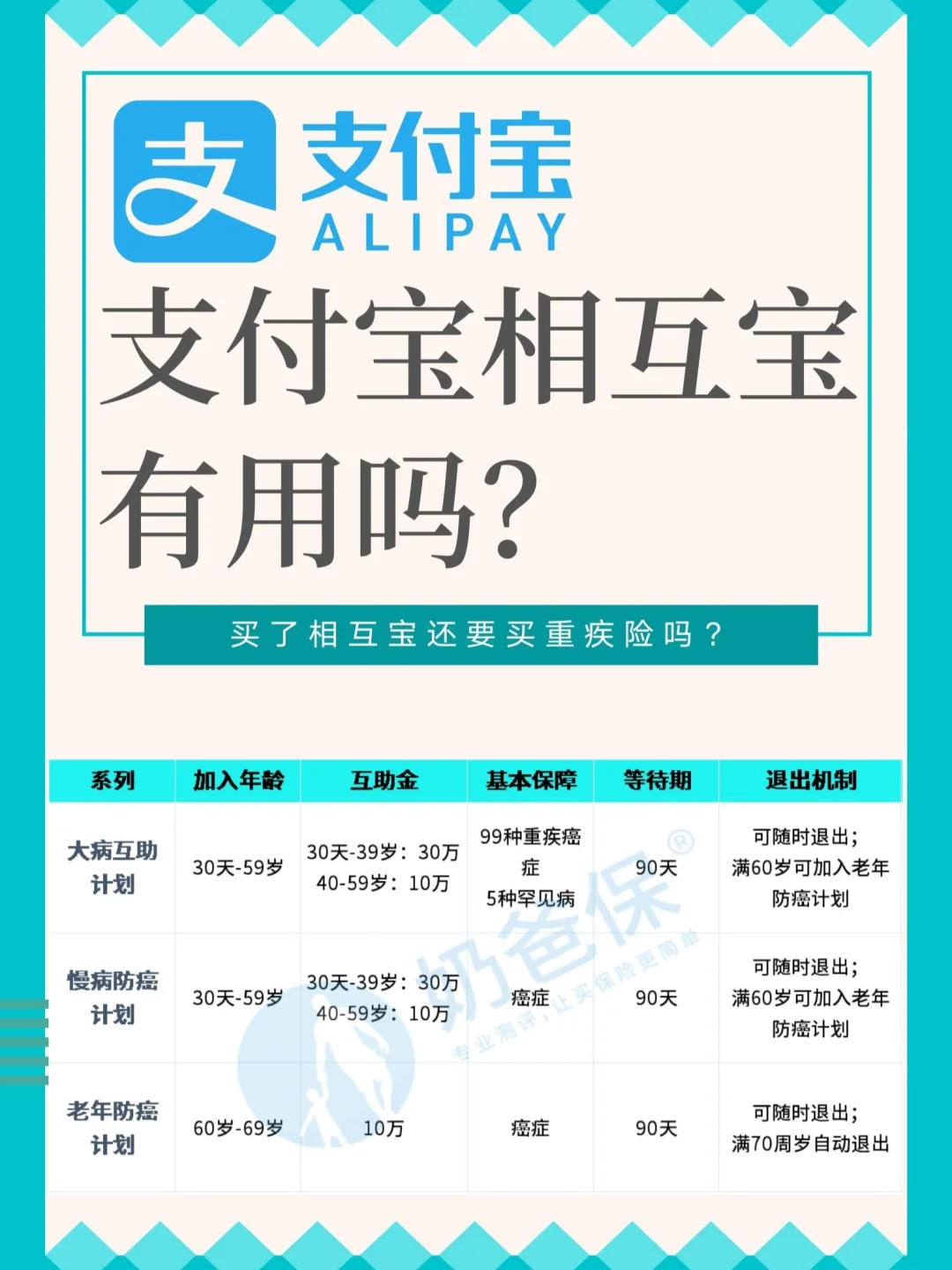 支付宝里的相互宝可靠吗？